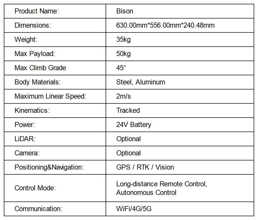 Bison product specifications table
