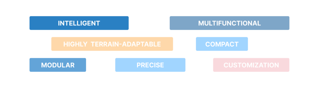 Key advantages of the robot